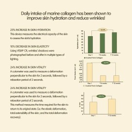 Banana Milk Collagen Powder – Premium Hydrolyzed Collagen for Skin, Hair & Nails, Gluten-Free, Non-GMO, Beauty & Wellness Dietary Supplement