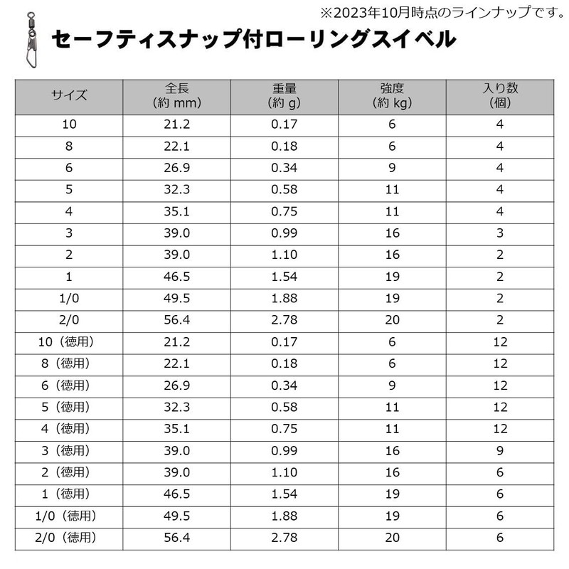 Daiwa D SWIVEL SS Rolling Value 8