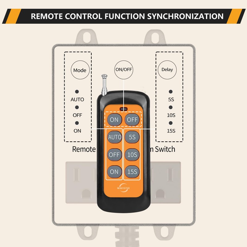 MIAOLINK Remote Automatic Vacuum Switch, 120V/15A Power Tool Dust Control,
