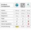 Polvo de Hidratación de Electrolitos Sin Azúcar para Keto, Paleo