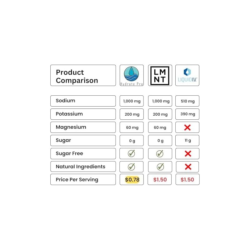 Polvo de Hidratación de Electrolitos Sin Azúcar para Keto, Paleo