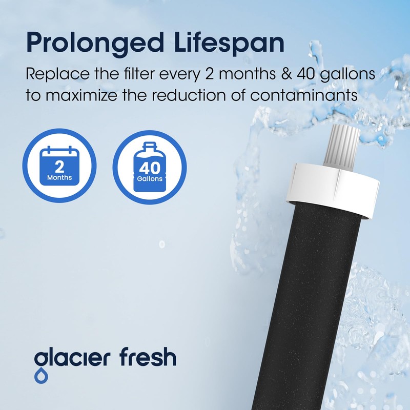 GLACIER FRESH Water Bottle Filters, Replacement for Brita BB06, Brita