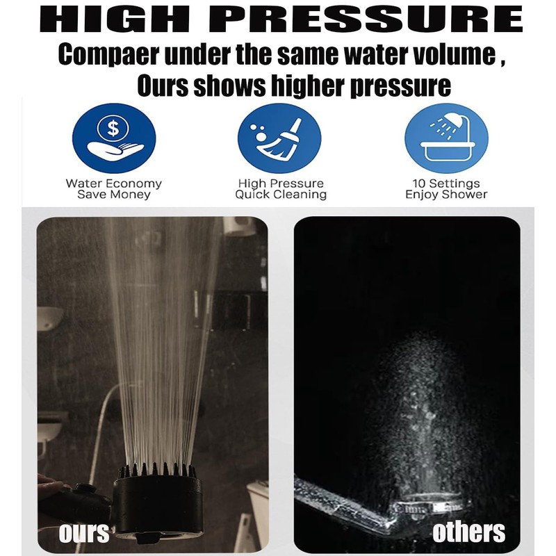 Shower Head with Handheld, Shower Heads High Pressure, High Flow