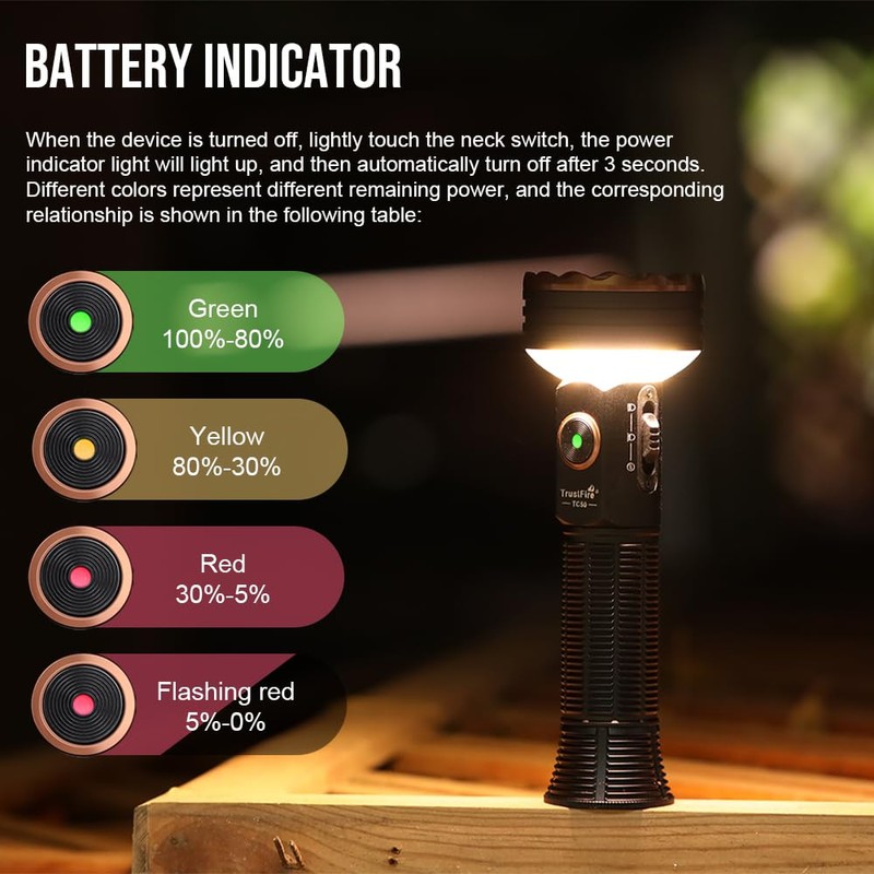 TrustFire TC50 High Lumen Flashlight, 5000 Lumen Rechargeable LED Flashlights