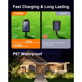 4 Pack Solar Powered LED Spotlights Outdoor Waterproof Ultra Bright Sunset Spot Lights for Tree, Flag, Lawn, Sculpture, Pool, Outside Landscape Uplights for Wall, House, Garden, Backyard, Warm White