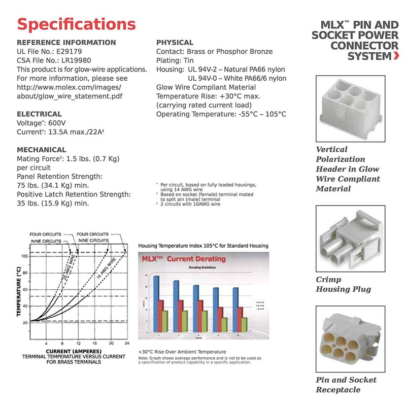 Molex - 20A Connector w/14-20 AWG, Wire Connector - 2.13mm