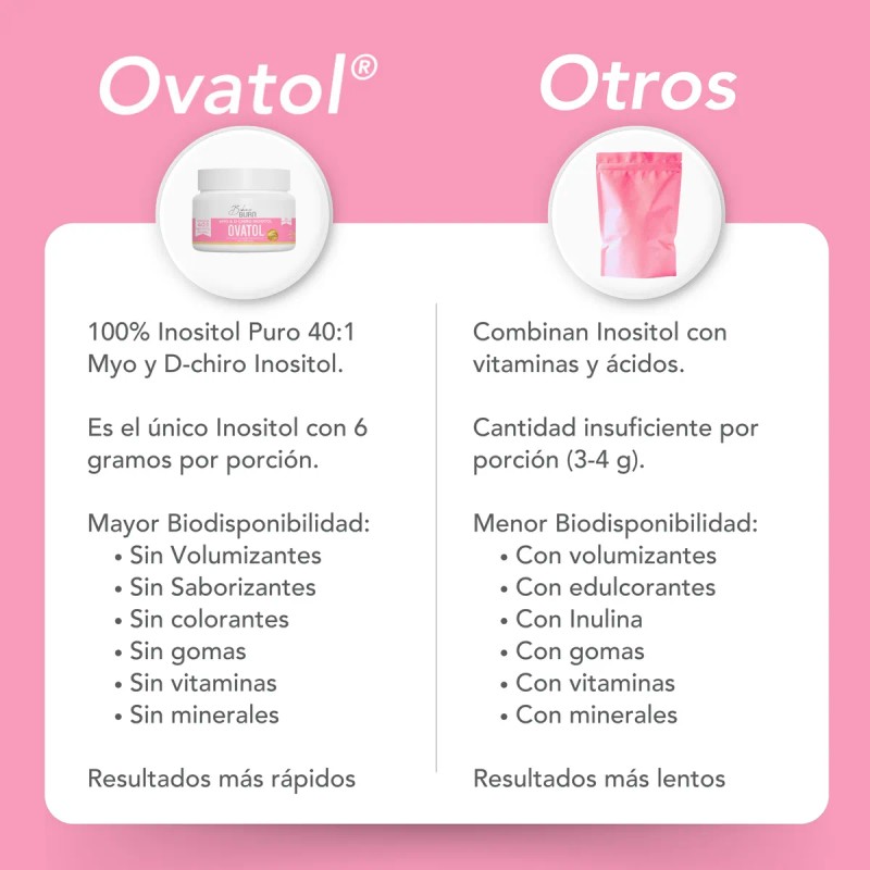 Ovatol Inositol Puro 6000mg Por Porción | Bikini Burn
