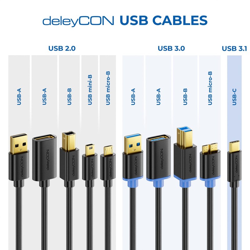 deleyCON 1m USB 3.0 Super Speed Kabel USB A-Stecker zu