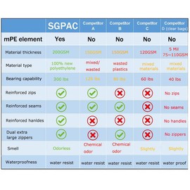 SGPAC Heavy Duty Mattress Bags for Moving and Storage,Extra Thick Twin Mattress Storage Bag,Mattress Cover for Moving with Reinforced Handles and Zipper Closure to Prevent Rips