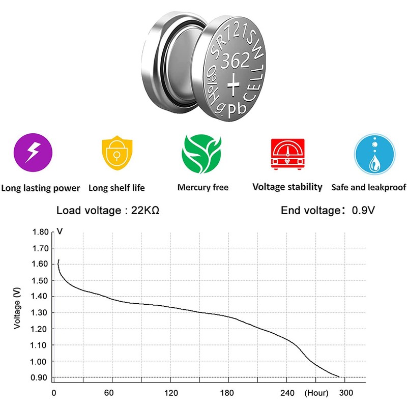 SKOANBE SR721SW 362/361/162 1.5V Button Coin Cell Watch Battery-10 Packs