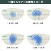 Tabata(タバタ) ゴルフ ショット マーカー ゴルフ練習用品 ショットセンサー　インパクトマーカー　打球痕　打ちっ放し　スイング練習 ドライバー 飛距離アップ 14ショット分(7枚入り)