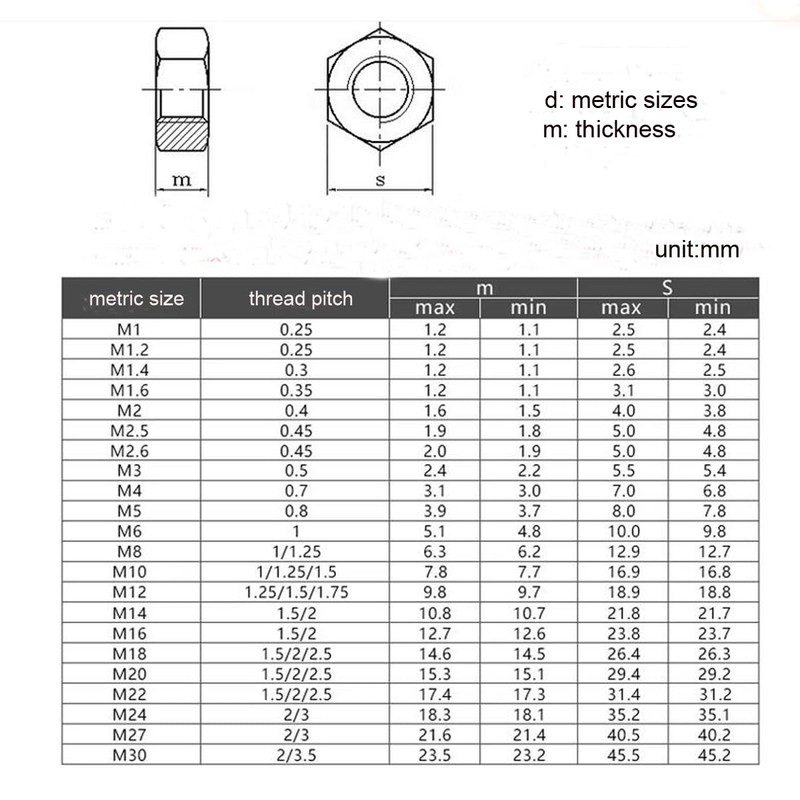 100pcs M3-0.5 Hex Nut Stainless Steel 304(18-8) Metric Hexagon Nut