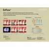 EsFlow 2 x 2 grm - Dental Flowable Light Cure