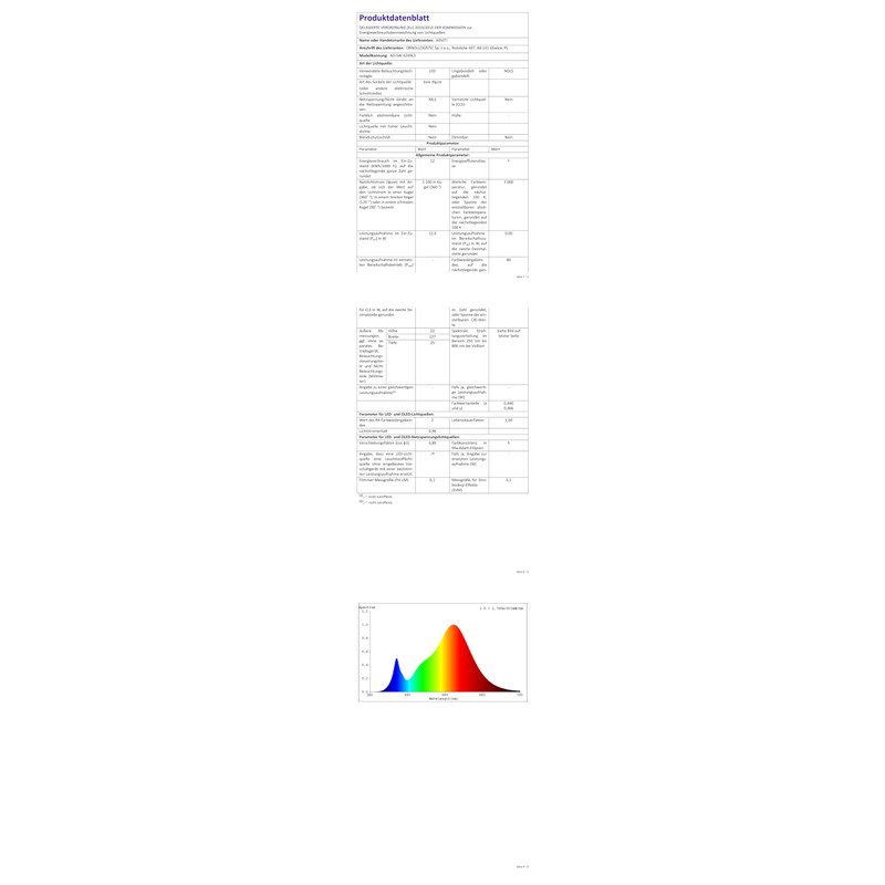 LED Module, Conversion Kit, Magnet, 12 W, Warm White