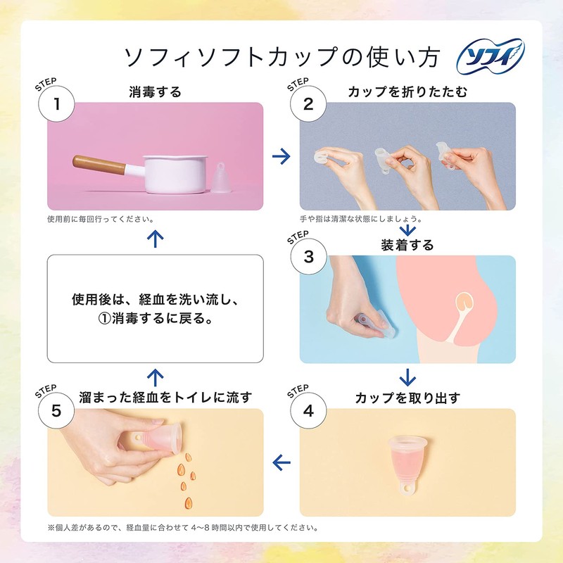 【月経カップ】ソフィ ソフトカップ 初心者でも使いやすいやわらかい素材 生理用品 (本体1個、ポーチつき) 経血カップ
