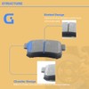 GuuYebe 4 PCS Rear Brake Pads Kit, For Honda 2005-2016