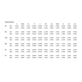 S7 Tool Steel 1/2" x 1", 12" Long bar, Decarb Free, S-7