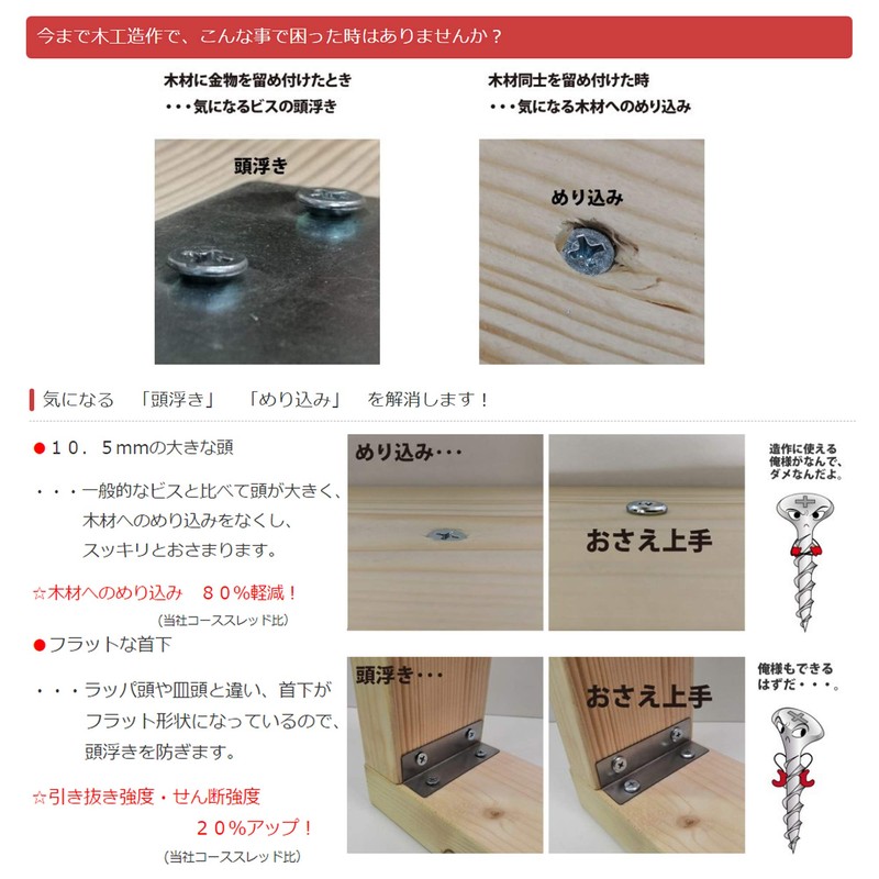 DAIDOHANT 10176829 Woodworking Screw Good (White Head) (Nominal Diameter d)