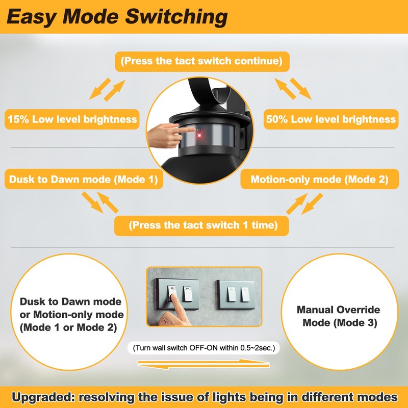 20" Black Motion Sensor Outdoor Light, Large Dusk to Dawn