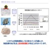 Urn Ashes Desiccant, Deodorizer, Mold, Moisture, Odor Protection, Hypersilica, Silica