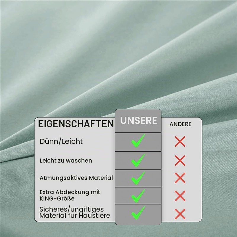 DUJUIKE 100% Waterproof Protective Blanket or Liner for Bed, Mattress