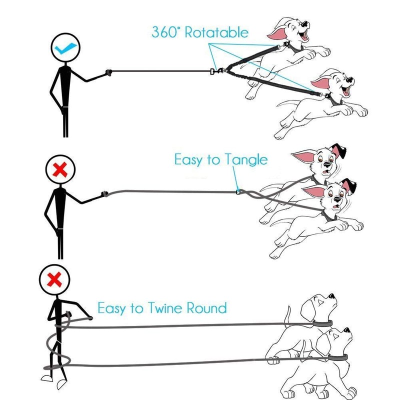 Corooci 2 Dog Leash, No Tangle 360° Swivel Rotation Heavy