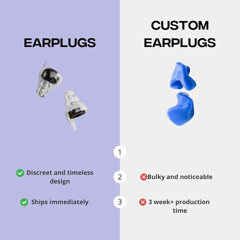 Geieold for Zound Earplugs for Concerts,Earplugs for Motorcycle,for Zound Earplugs