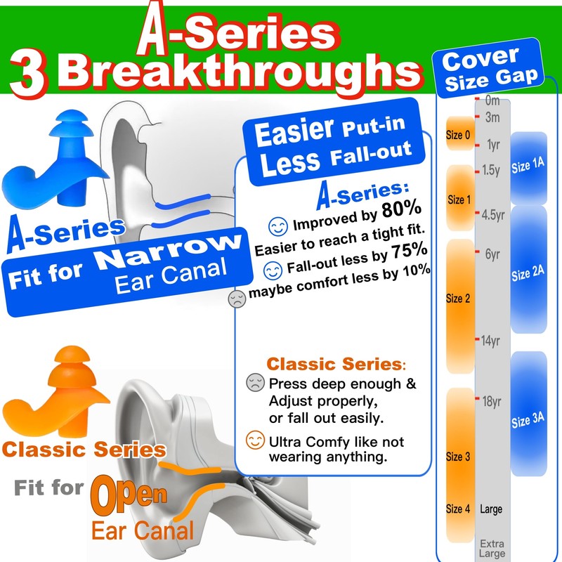 WaterDam A-Series Swimming Ear Plugs Ultra Comfy Great Waterproof Earplugs