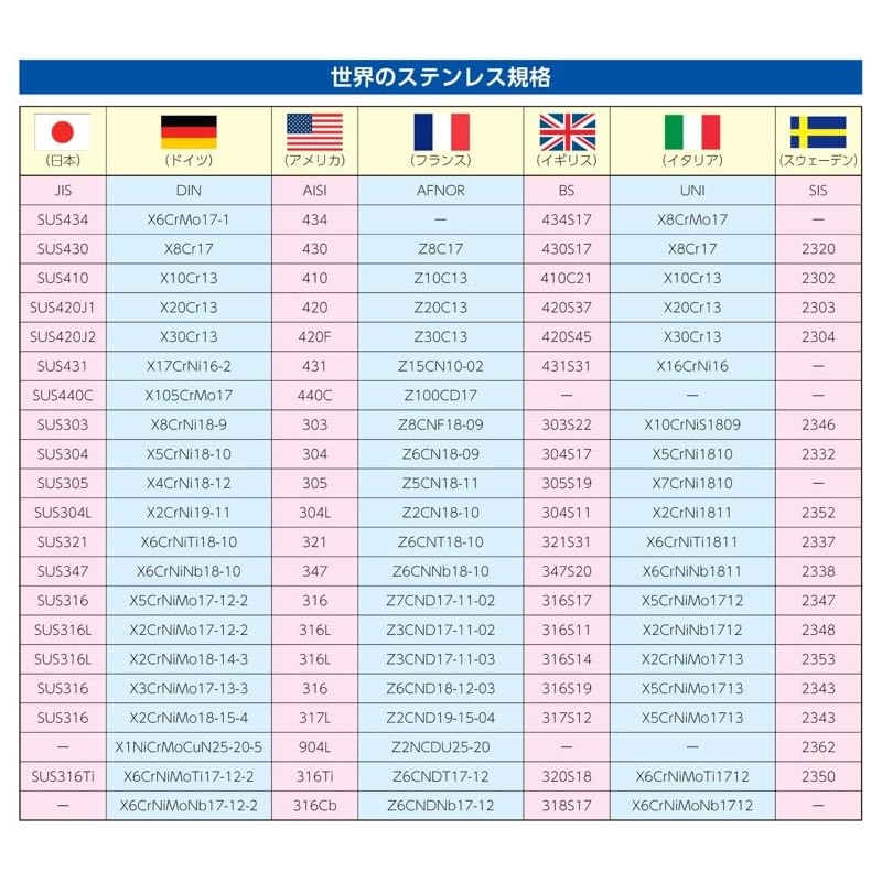 Esco (Sega) 38x 90 mm Landscape Holds # (Stainless Steel/2 Pieces) ea951ck – 7 