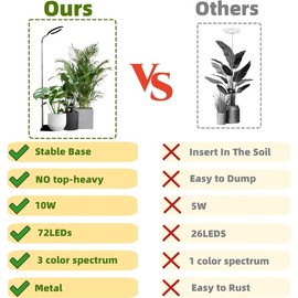 Aswalling 160mm Full Spectrum 72LED Dimmable Plant Grow Light Full Spectrum Plant Light Plant Fill Light 3 Dimmable Modes Timer Black