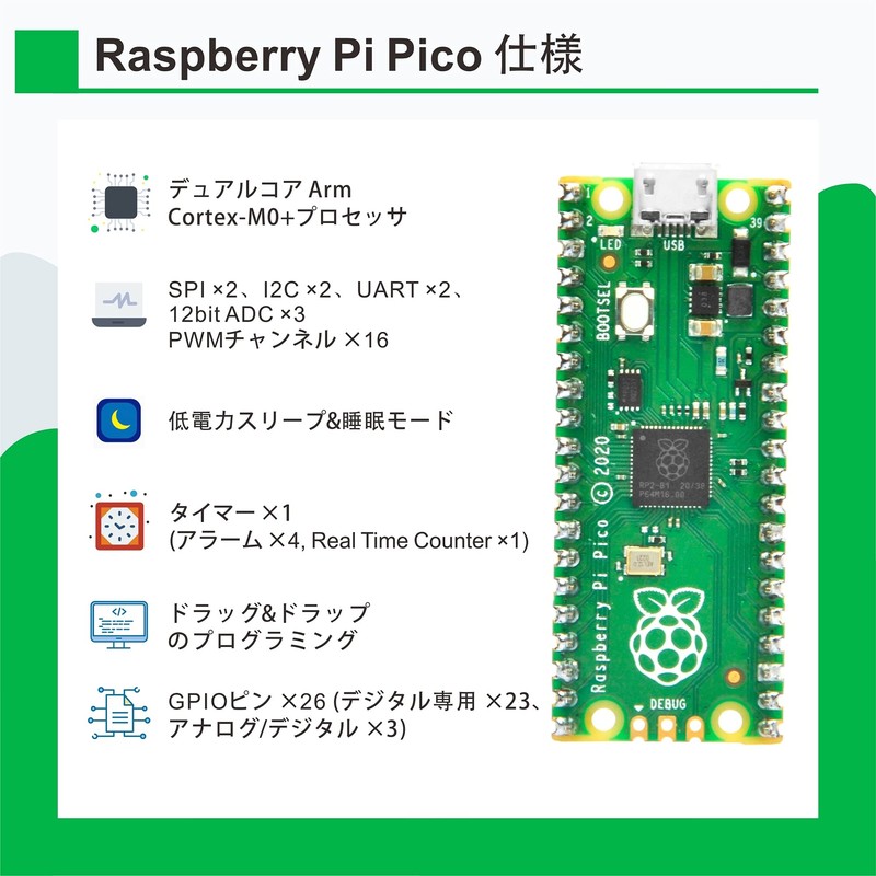 OSOYOO Raspberry Pi Pico Kit, Python Programming Sensor with Raspberry