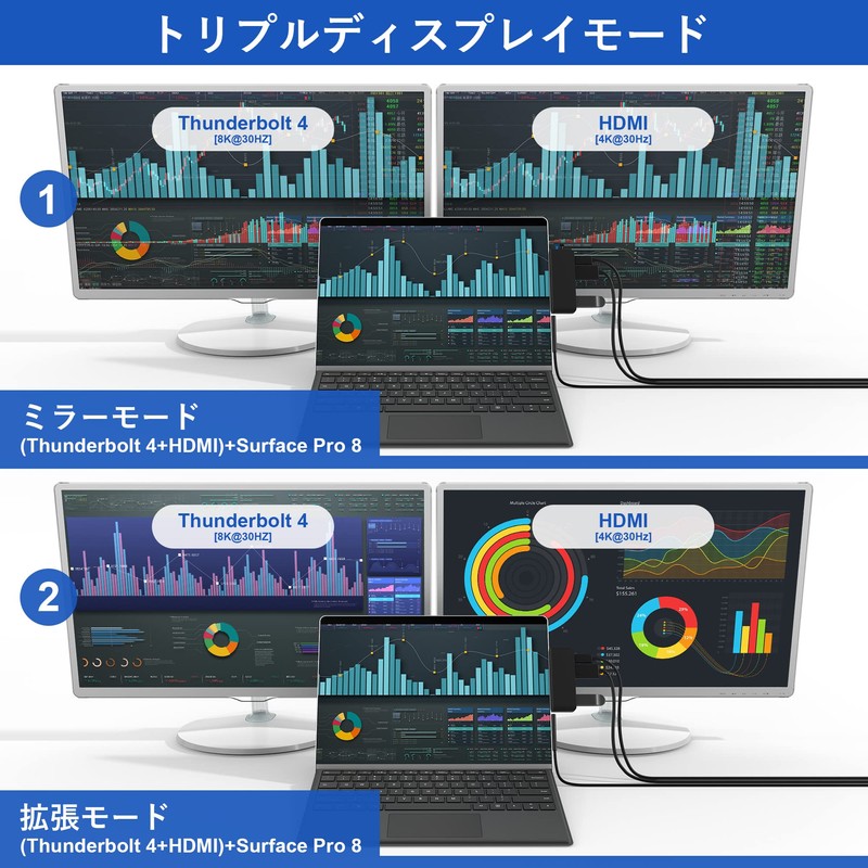 Surface Pro 8 USB Hub 4K HDMI Port + USB-C