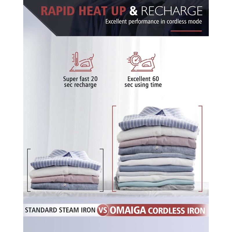 OMAIGA Cordless Iron for Clothes, 1500W Steam Iron Rapid Heating,