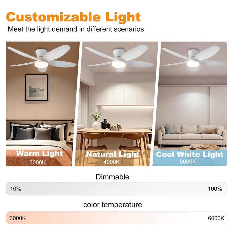 AYSEMO 36" Low Profile Ceiling Fan with Lights & Remote