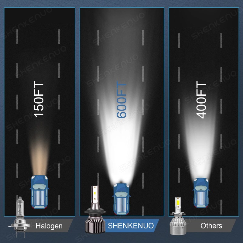 SHENKENUO 4x H7 LED Headlight Bulb Kit High Low Beam