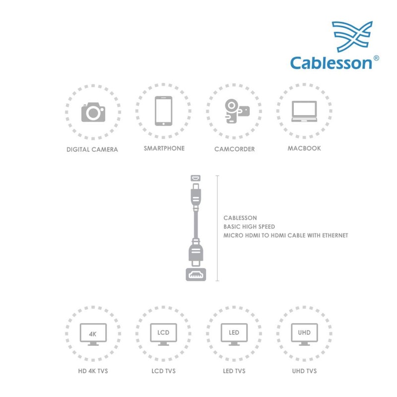 Cablesson Basic High Speed Micro HDMI to HDMI Cable with