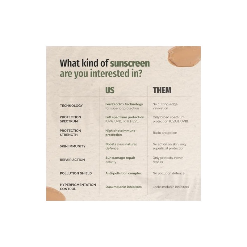 Heliocare 360° Protector Solar, Pigment Solution Fluid SPF 50+ 50