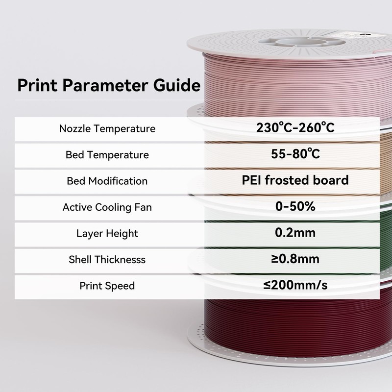 kexcelled Matte PETG Filament 1.75mm,Sage Green PETG 3D Printer Filament
