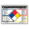 ComplianceSigns.com NFPA 704 NFPA Rating Guide Label Decal, 10x7 inch