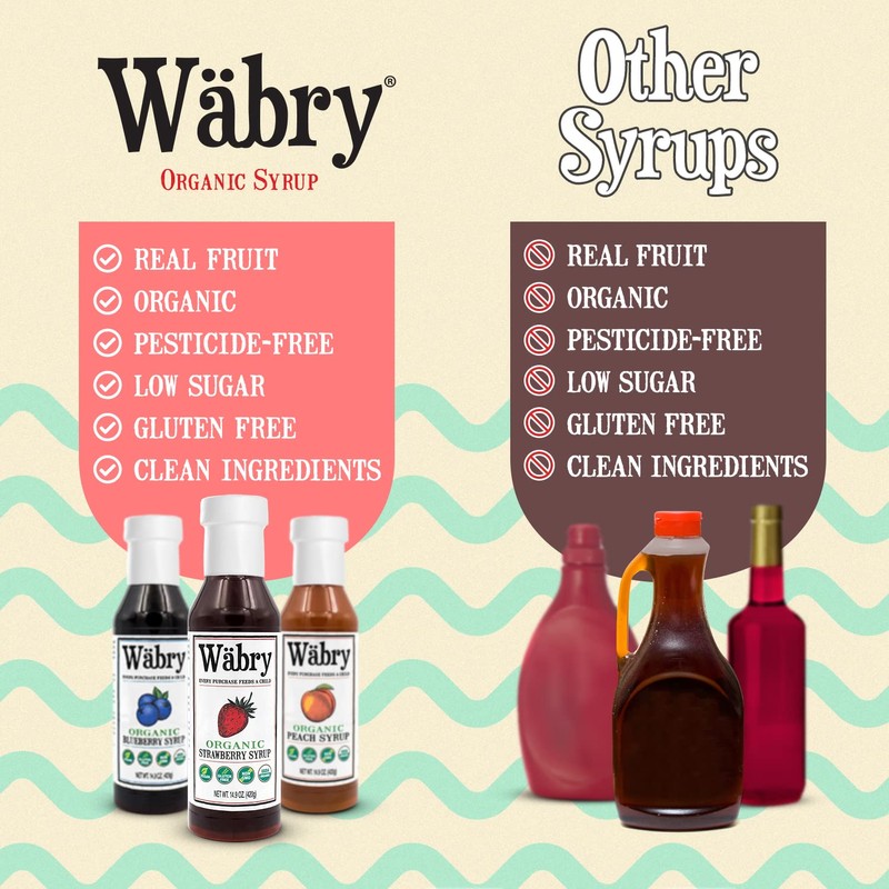 Wäbry Organic Strawberry Syrup – 14.9oz (420g), Natural Fruit Syrups