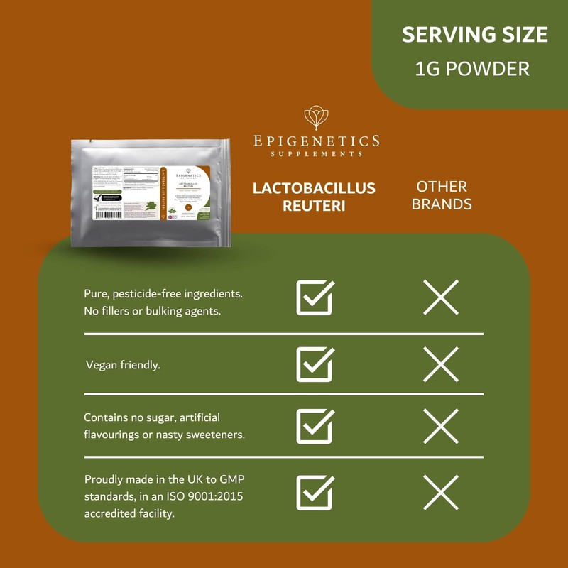 Lactobacillus Reuteri 15g | 5 Billion CFU Probiotic + Chicory