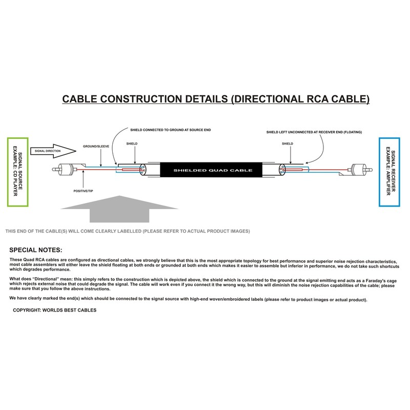 WORLDS BEST CABLES 15 CM RCA Cable Pair - Gotham