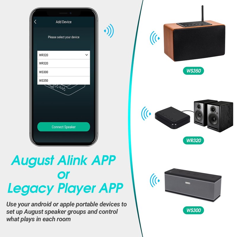 WiFi Audio Receiver -August WR320 - Multiroom Adaptor for Speaker