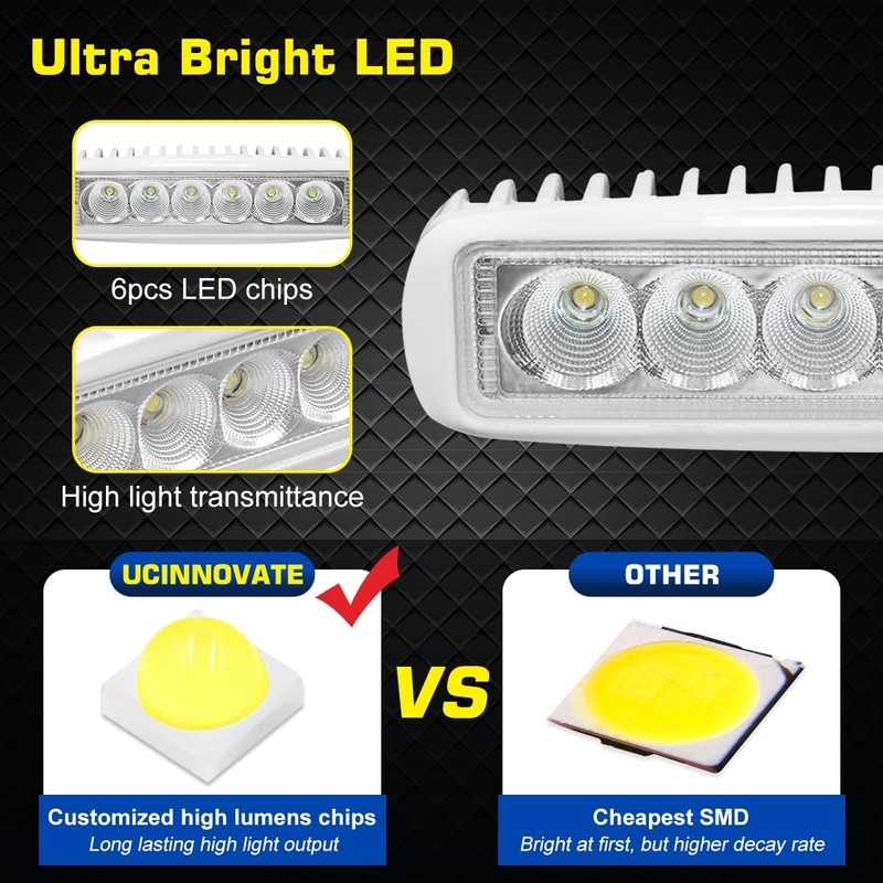 UCINNOVATE Marine LED Boat Light 2 Pack, 6 inch LED
