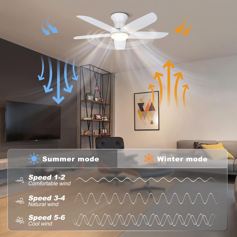 Ohniyou 46'' Ceiling Fan with Lights, Low Profile Ceiling Fans