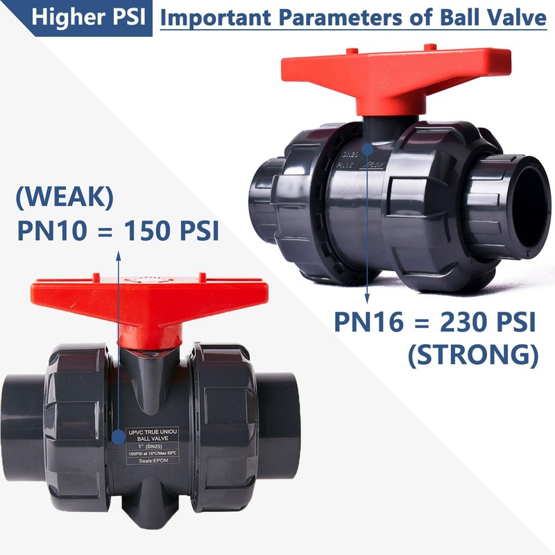 AIPOR 2" UPVC Union Ball Valve, Pool True Union Full