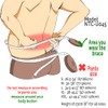 Neotech Care Back Support Belt - Breathable & Adjustable Lower