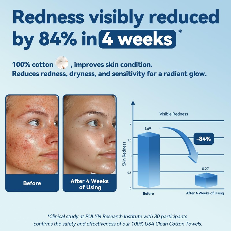 Winner Softer Face Towels - 100% USA Cotton Dry Wipes,