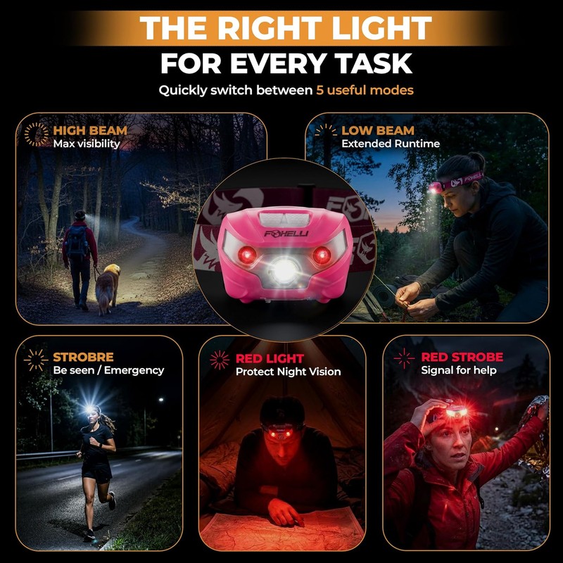 Foxelli USB-C Rechargeable LED Headlamp – Super Bright, Lightweight Head
