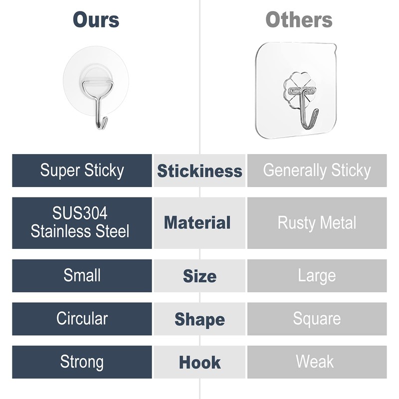 Kiemeu 12 Pack Clear Plastic Hooks for Hanging Adhesive Wall